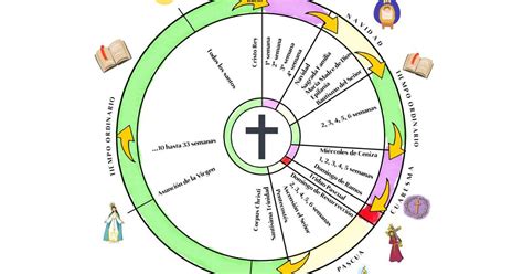 Calendario liturgico cattolico con evidenziato il tempo ordinario