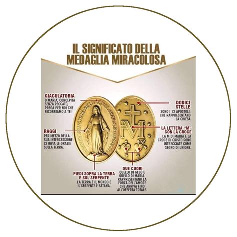 Infografica: i simboli della Medaglia Miracolosa fronte e retro