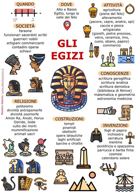 infografica sui simboli chiave del Canto della Perla (principe, perla, serpente, veste, lettera, oriente, egitto)