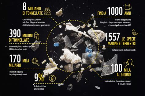 infografica sull'inquinamento da plastica e il riciclo
