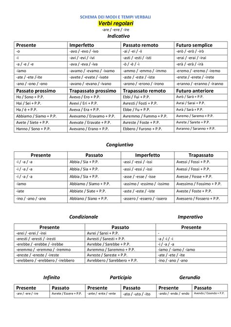 Infografica con i verbi tematici dei percorsi post-GMG: Brillare, ascoltare, sognare, credere, spogliarsi, lottare ed esserci