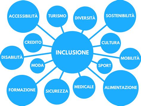 Discussione di gruppo su temi spirituali e inclusione