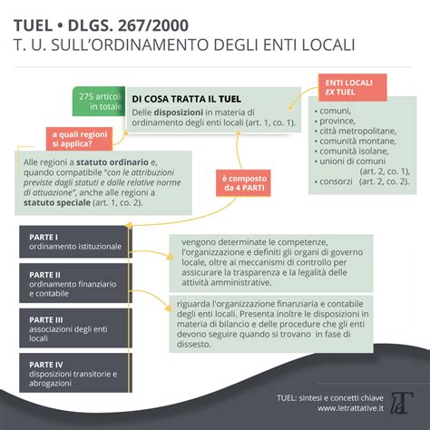 Infografica: La transizione delle IPAB da enti pubblici a privati con il D.Lgs. 207/2001