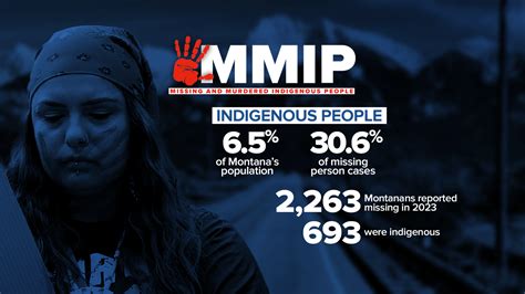 Infografica che mostra l'aumento dei casi di Missing and Murdered Indigenous Persons (MMIP) negli Stati Uniti