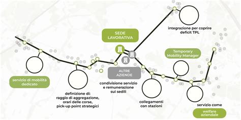 Mappa delle soluzioni di mobilità in tempo reale mostrate nell'app URBI