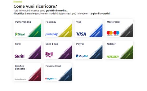 Schema che illustra l'interazione tra URBI Wallet, metodi di pagamento e l'applicazione di codici promozionali