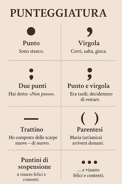 Esempi di punteggiatura e mosaico in colposcopia