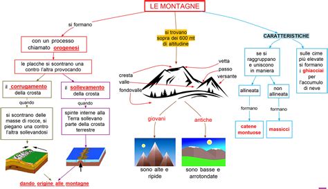 Mappa infografica delle montagne sacre del mondo