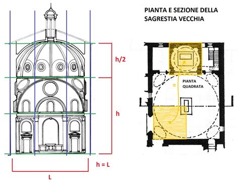 Schema architettonico che illustra il modulo cubico sormontato dalla cupola.
