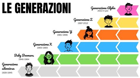 Infografica: Percentuale di giovani LGBTI nella Generazione Z