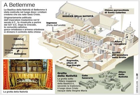 Pianta della Basilica della Natività con la Grotta e i monasteri adiacenti