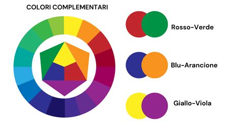 Foto degli interni con enfasi sui colori e il mobile curvo