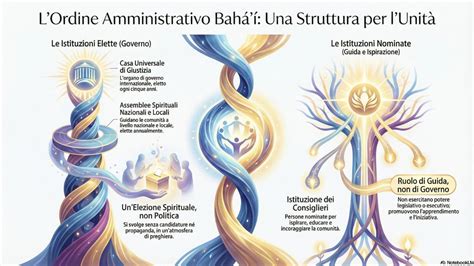 Infografica: Caratteristiche della guida spirituale laica