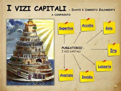 infografica sui sette vizi capitali