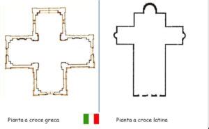 Schema architettonico della pianta a croce greca della Cattedrale di Santa Sofia