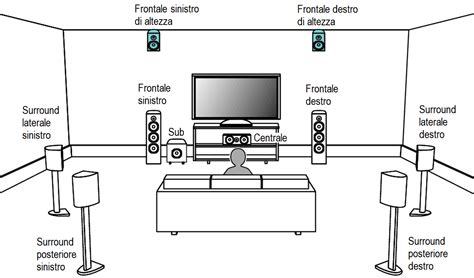 Schema di posizionamento di diffusori da soffitto per una diffusione sonora uniforme in un ambiente open space.