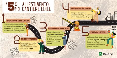 Schema che illustra il ruolo dei proclamatori durante uno studio biblico
