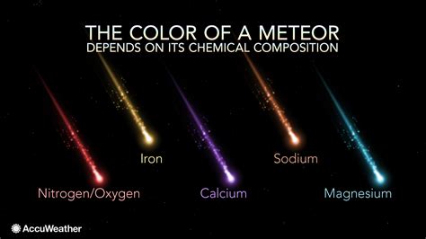 infografica sui colori delle meteore in base alla composizione chimica