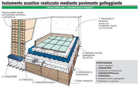 Schema illustrativo della stratificazione di resina su pavimenti danneggiati