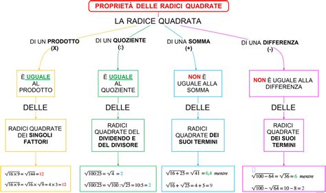 Mappa delle radici etimologiche slave del nome Nadežda