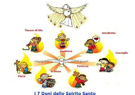 Illustrazione simbolica dei sette doni dello Spirito Santo
