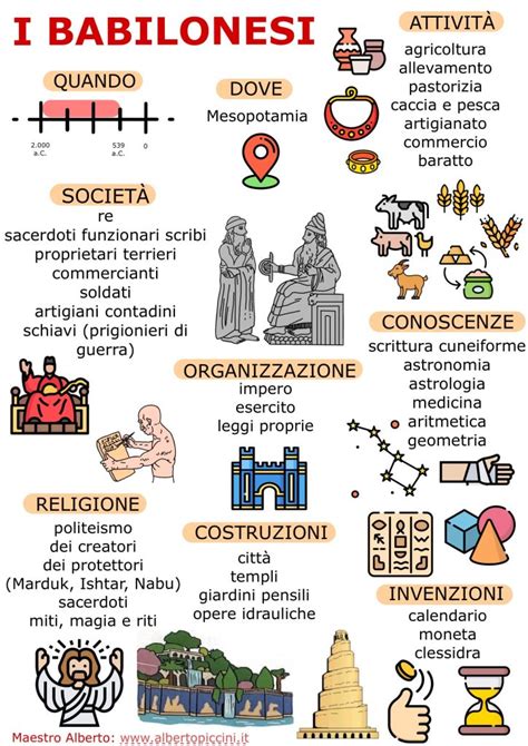 infografica concettuale sulle attribuzioni divine che sfidano le categorie tradizionali
