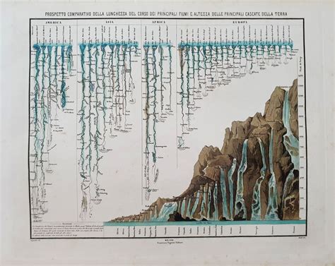 Schema cronologico delle attribuzioni e dei restauri della pala del Lanino a Novara