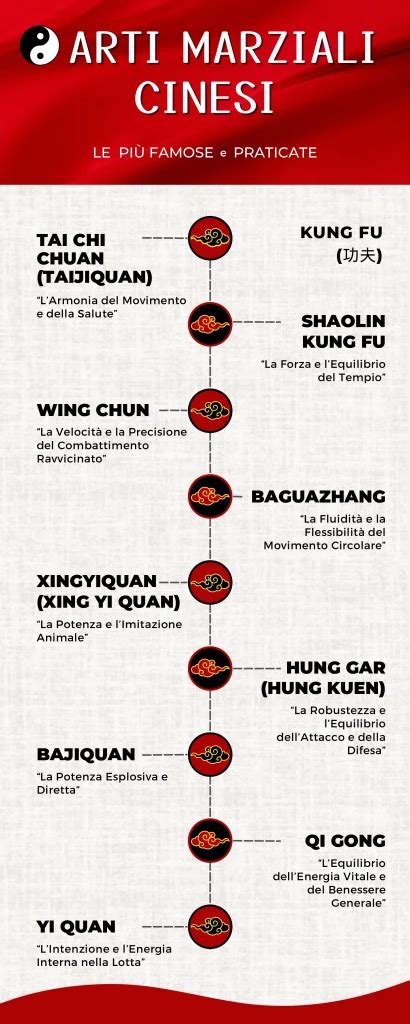 Infografica sulle principali discipline di arti marziali cinesi insegnate alla Polisportiva Santa Rita