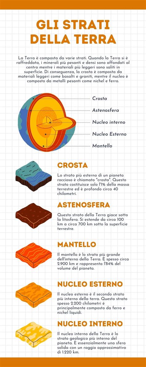 Infografica che illustra i vari strati di interpretazione della figura di Gesù (cultuali, dottrinali, morali, giuridici)