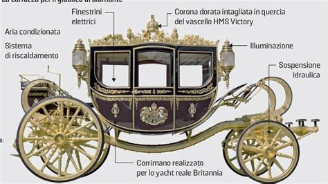 Carrozza dorata del XVIII secolo