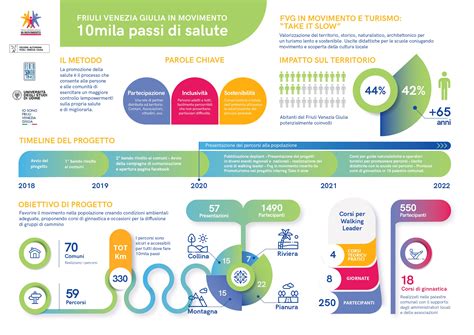 Infografica: Il Bivio Antropologico e le sfide per i cattolici