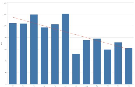 Grafico a barre: Affitti medi mensili delle case a Mentana per numero di locali