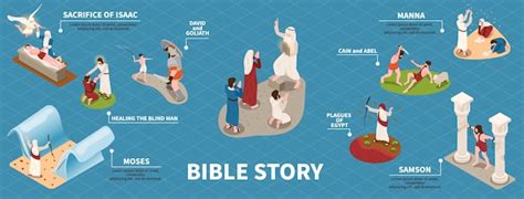 Infografica sulla storia delle traduzioni interconfessionali della Bibbia