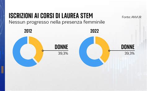 infografica con statistiche sulla pedopornografia online e le aree geografiche di provenienza degli indagati