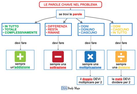 Infografica con parole chiave positive associate al nome Teresa