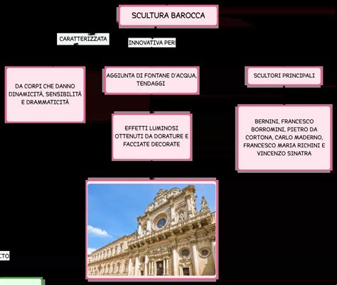 Schema che illustra la diffusione dell'Ordine Antoniano e il loro legame con i maiali