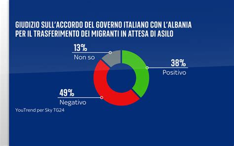 Illustrazione di migranti in cammino che guardano verso un orizzonte luminoso