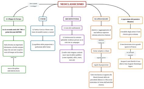 Schema storico dell'evoluzione dell'Azione Cattolica in Italia
