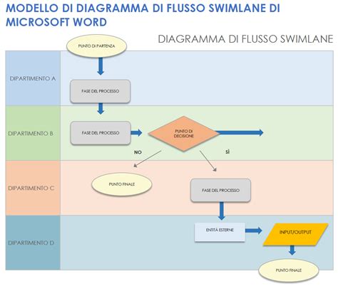 Schema dei flussi di comunicazione tra la segreteria associativa e gli uffici diocesani