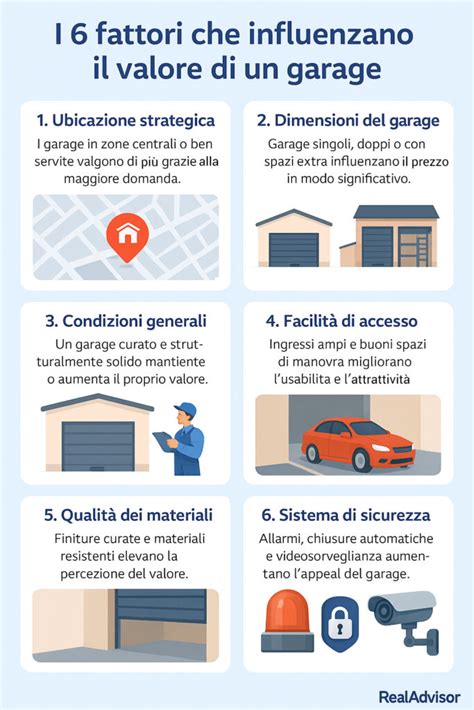 Infografica: fattori che influenzano il prezzo di un immobile