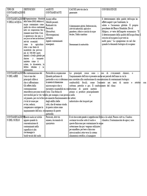 tabella comparativa dei diversi titoli e ruoli del clero cattolico
