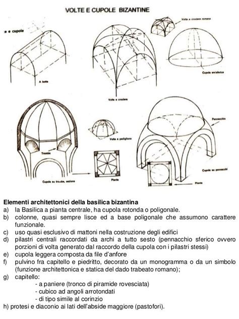 schema dei pennacchi e della cupola bizantina