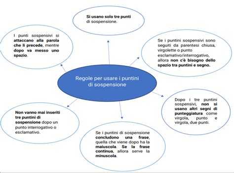 menu a tre puntini per opzioni di riparazione in Native Access