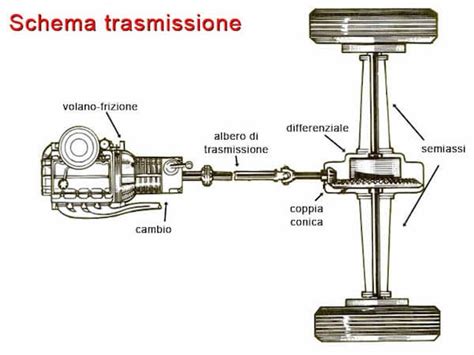 Schematico del telaio o della trasmissione 4x4 del Nissan Terrano