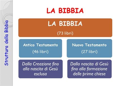 Illustrazione che mostra la connessione tra Antico e Nuovo Testamento, con simboli che rappresentano le profezie e il loro adempimento.