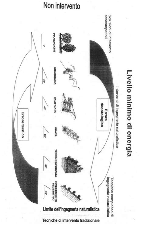 Schema che illustra la struttura della legge nazionale sugli oratori