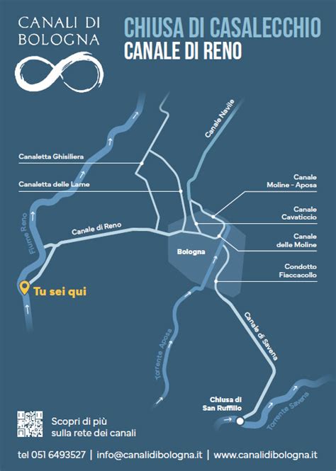 Mappa dei Canali di Garamsythe con l'indicazione della sequenza delle chiuse