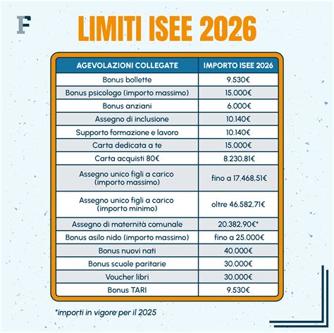 infografica sui requisiti ISEE per agevolazioni scolastiche