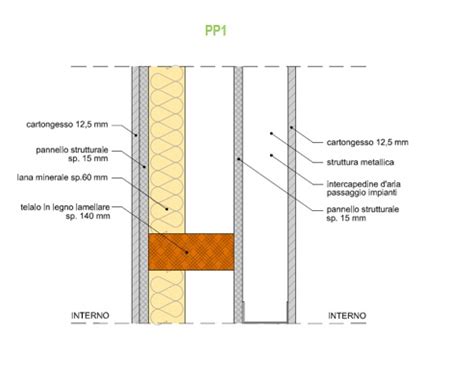Schema costruttivo di una bacheca in legno da esterno con dettagli sulla pannellatura e sulla verniciatura protettiva.