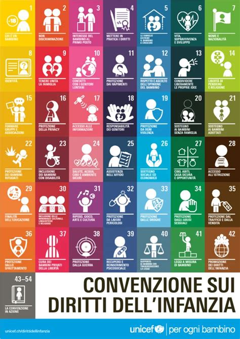 infografica sui vantaggi della convenzione CEI 25/7